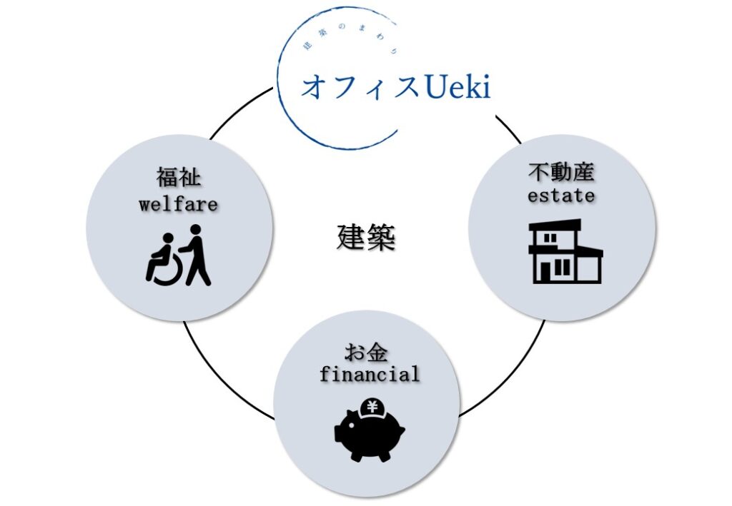 建築のまわりの活動イメージ 建築のまわりの活動イメージ